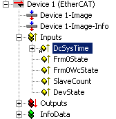 Detailed description of application with TwinCAT 8: