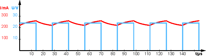 Technology: PWM and inductive load 1: