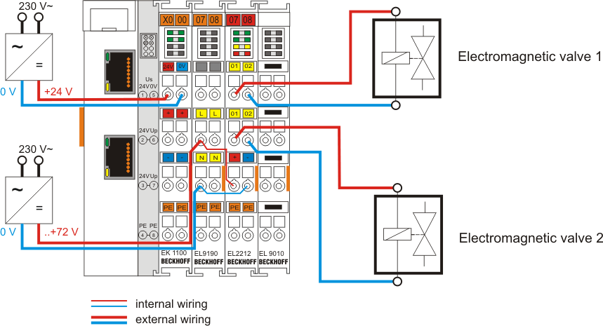 Example 1: Output and evaluation of pulses 1: