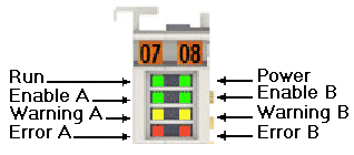 Diagnostic LEDs 1: