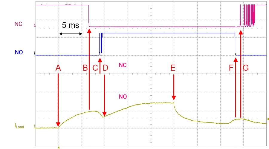 Application demonstration 1: 12 V relay 3: