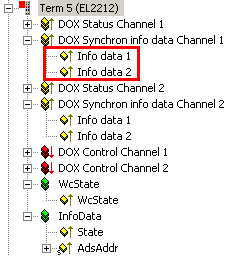 Process data 5:
