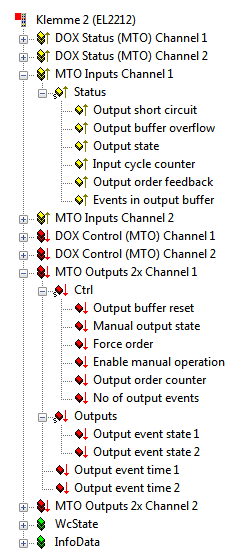 Process data 8: