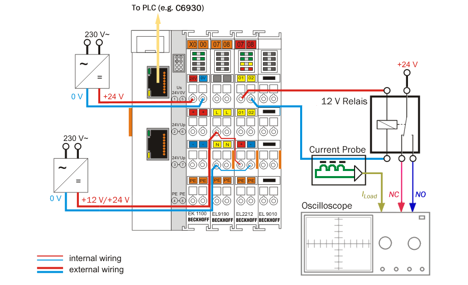 Application demonstration 1: 12 V relay 1: