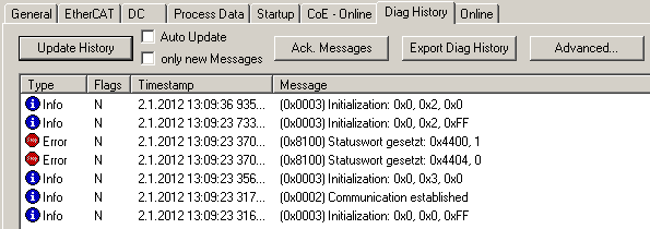 Diagnostics 4:
