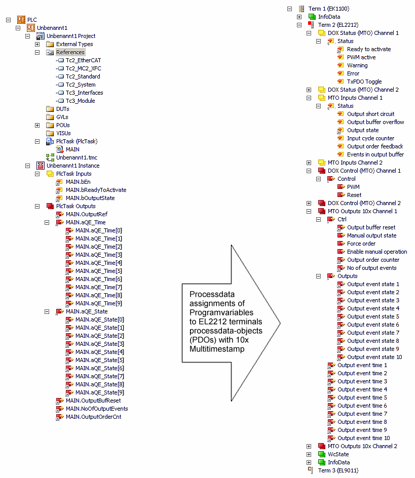 Example 2: Multi-time stamping 11: