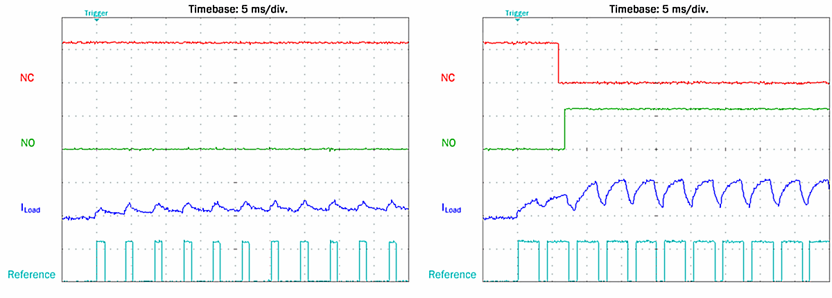 Activation of the external PWM 4: