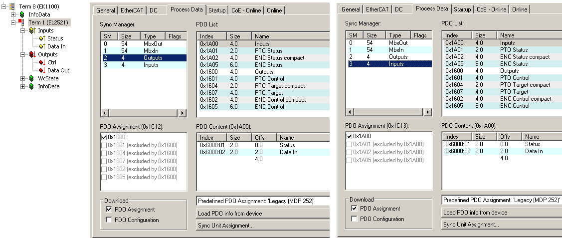 Process data 2: