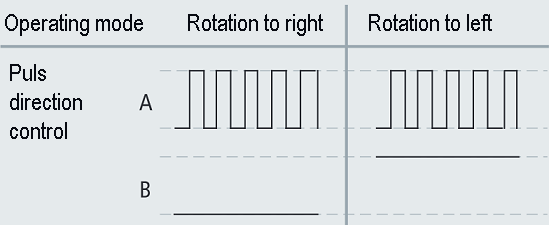 Basic function principles 2: