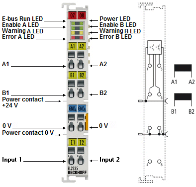 LEDs 1: