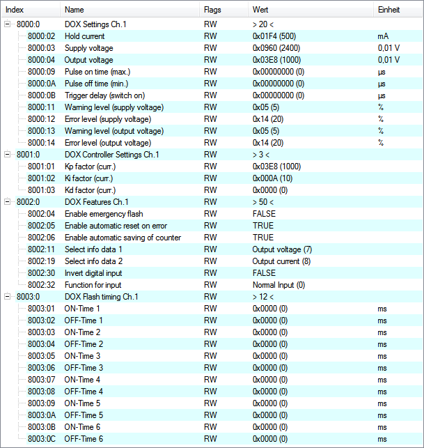 CoE data 1: