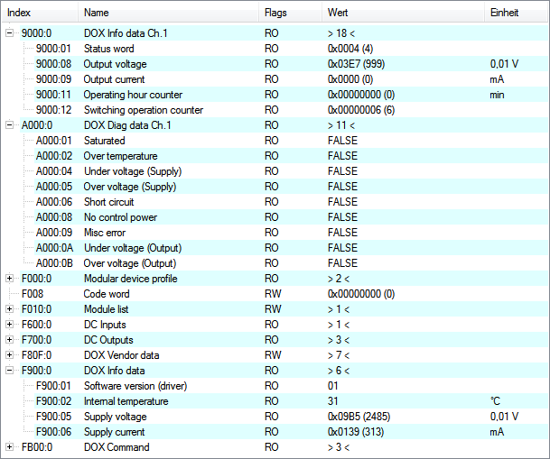 CoE data 5: