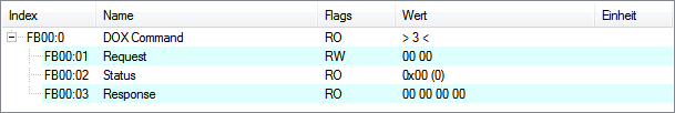 CoE data 6: