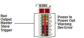 LEDs and connection 1: