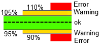 Commissioning 1: