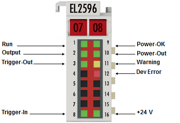 EL2596 2: