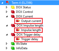 Explanation of the process data 3: