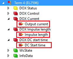 Explanation of the process data 4:
