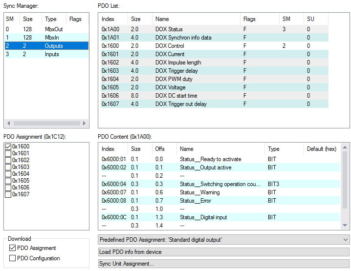 Process data overview 1:
