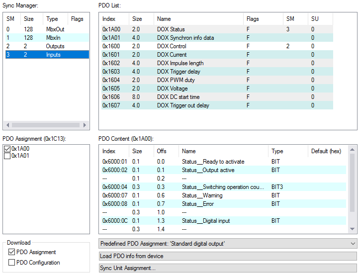 Process data overview 2: