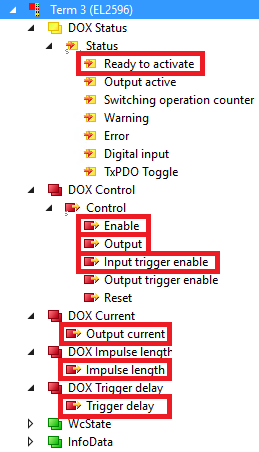 Current control trigger pulse 6: