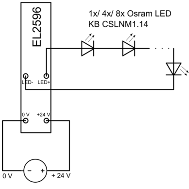Determination of the output parameters 1: