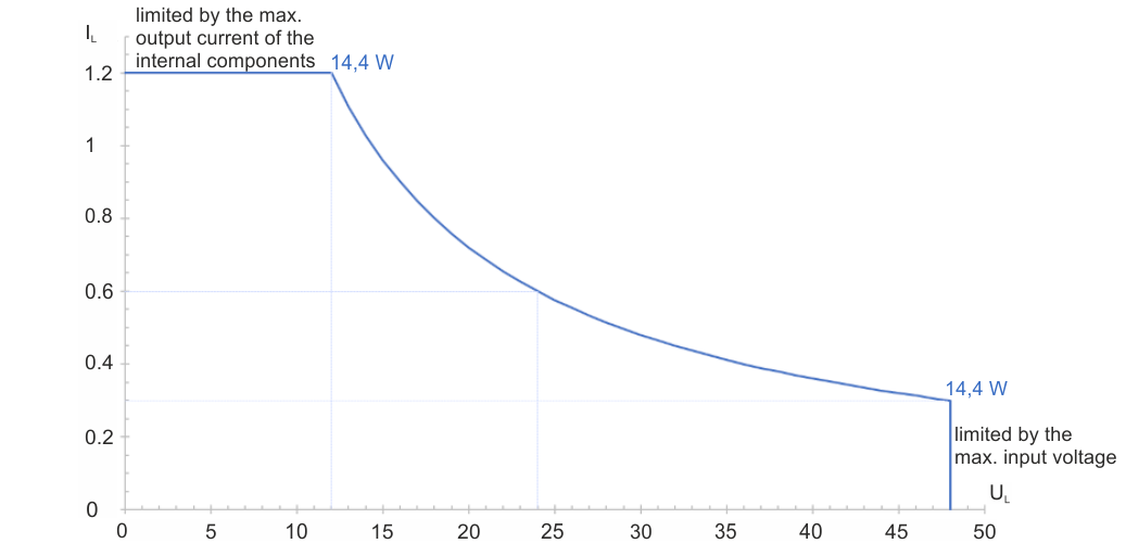 Determination of the output parameters 4: