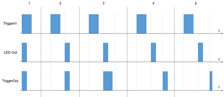 Time behavior 1: