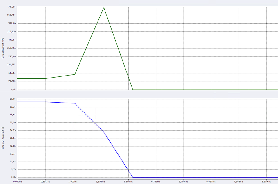 Sample program 1 - short-circuit detection (current-controlled) 2: