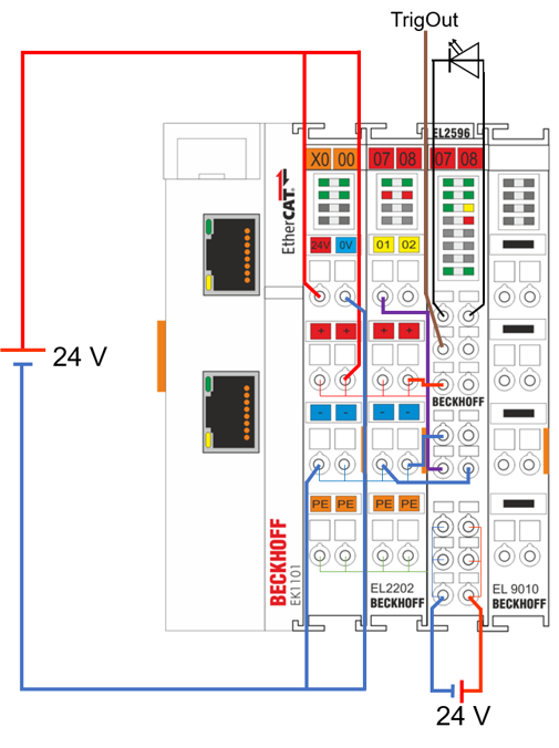 Sample program 3 - combination of input and output triggers 3: