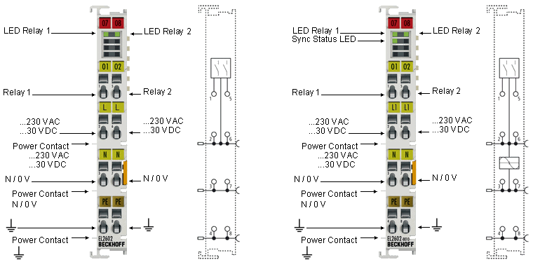 EL2602, EL2602-0010 - Introduction 1: