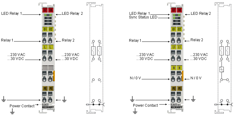 EL2622, EL2622-0010 - Introduction 1: