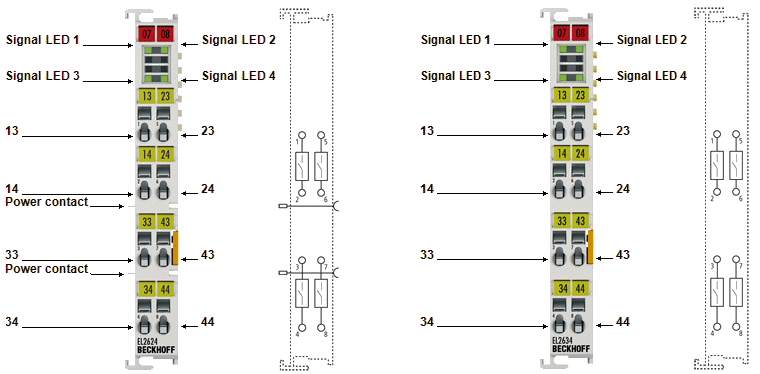 EL2624, EL2634 - LEDs and connection 1: