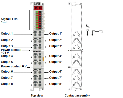 EL2798 - Introduction, technology, connection 1: