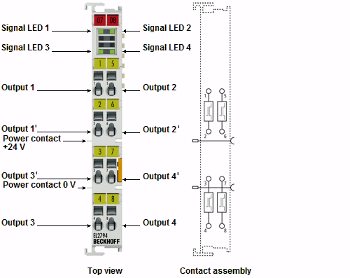 EL2794 - Introduction, technology, connection 1:
