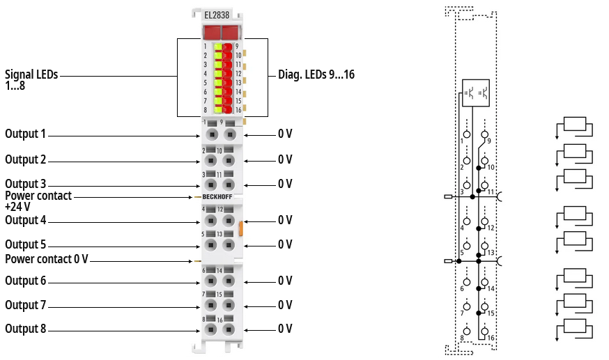 Pin assignment and LEDs 1: