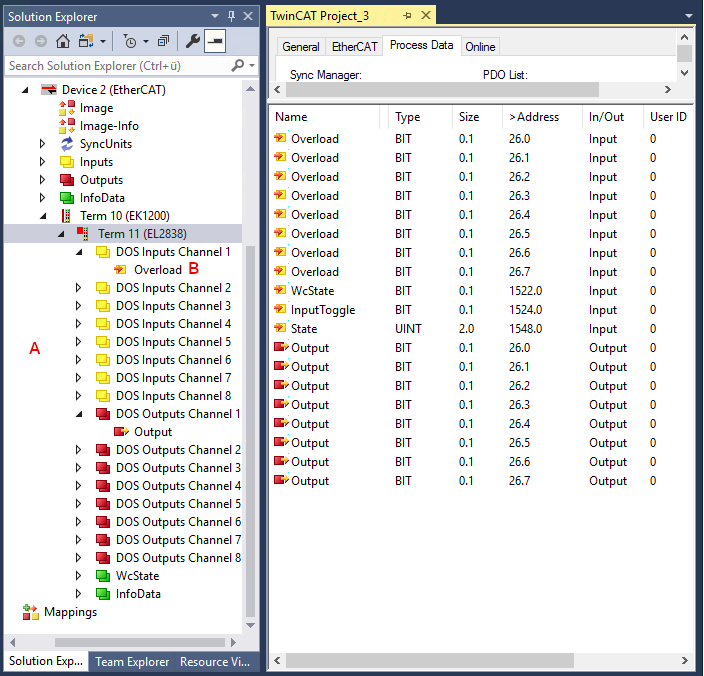 Process data 2: