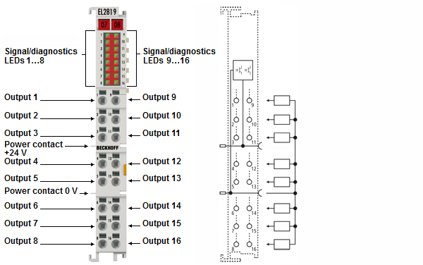 Pin assignment and LEDs 1: