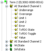 Changeover of process data sets 3: