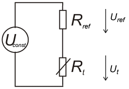 Measuring principle of a resistance sensor 1: