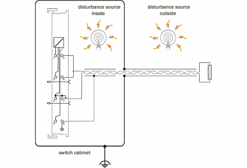 Connection of analog RTD signal lines 3: