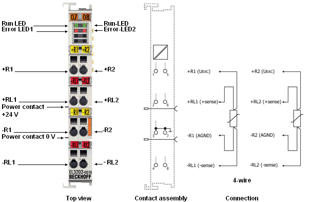 Pin assignment, display and diagnosis 1: