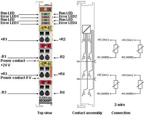 Pin assignment, display and diagnosis 1: