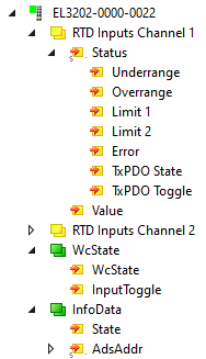 Process data 1: