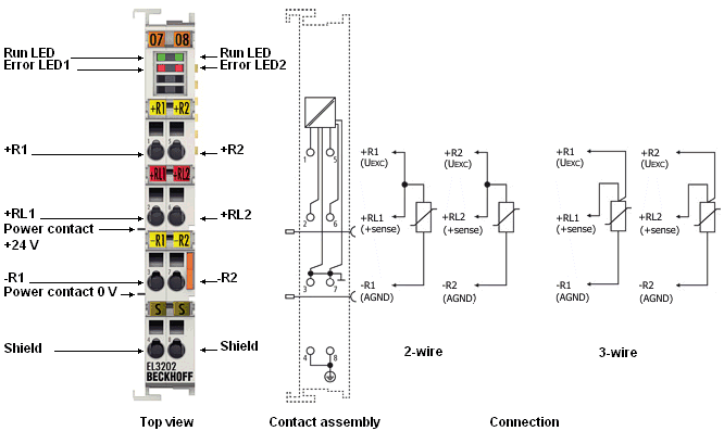 Pin assignment, display and diagnosis 1:
