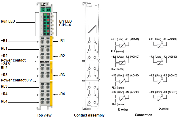 Pin assignment, display and diagnosis 1: