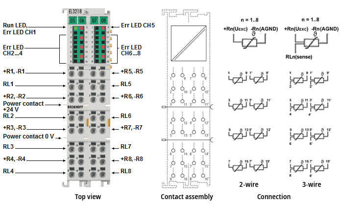 Pin assignment, display and diagnosis 1: