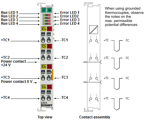 Connection 1: