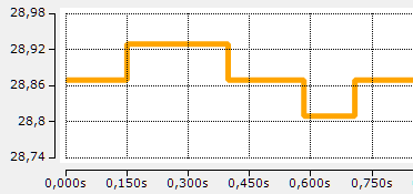 Presentation, index 0x80n0:02 3: