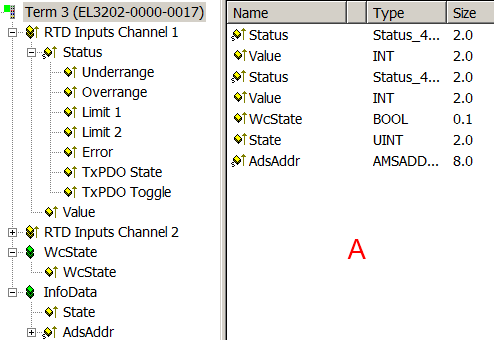 Status word 3: